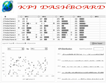 Curare poco l’estetica delle dashboard